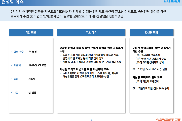 [일터혁신컨설팅]계량/계측기기 전문 제조업 평생학습 체계 구축,작업조직 및 작업환경 개선